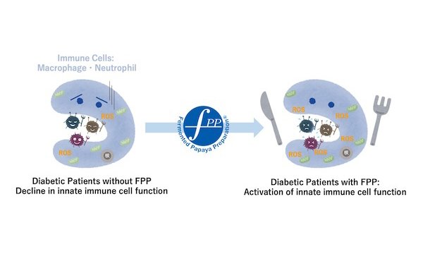 FPP Granted U.S. Patent for 